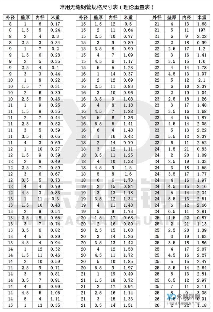 無縫91大香蕉在线视频尺寸規格表10-1