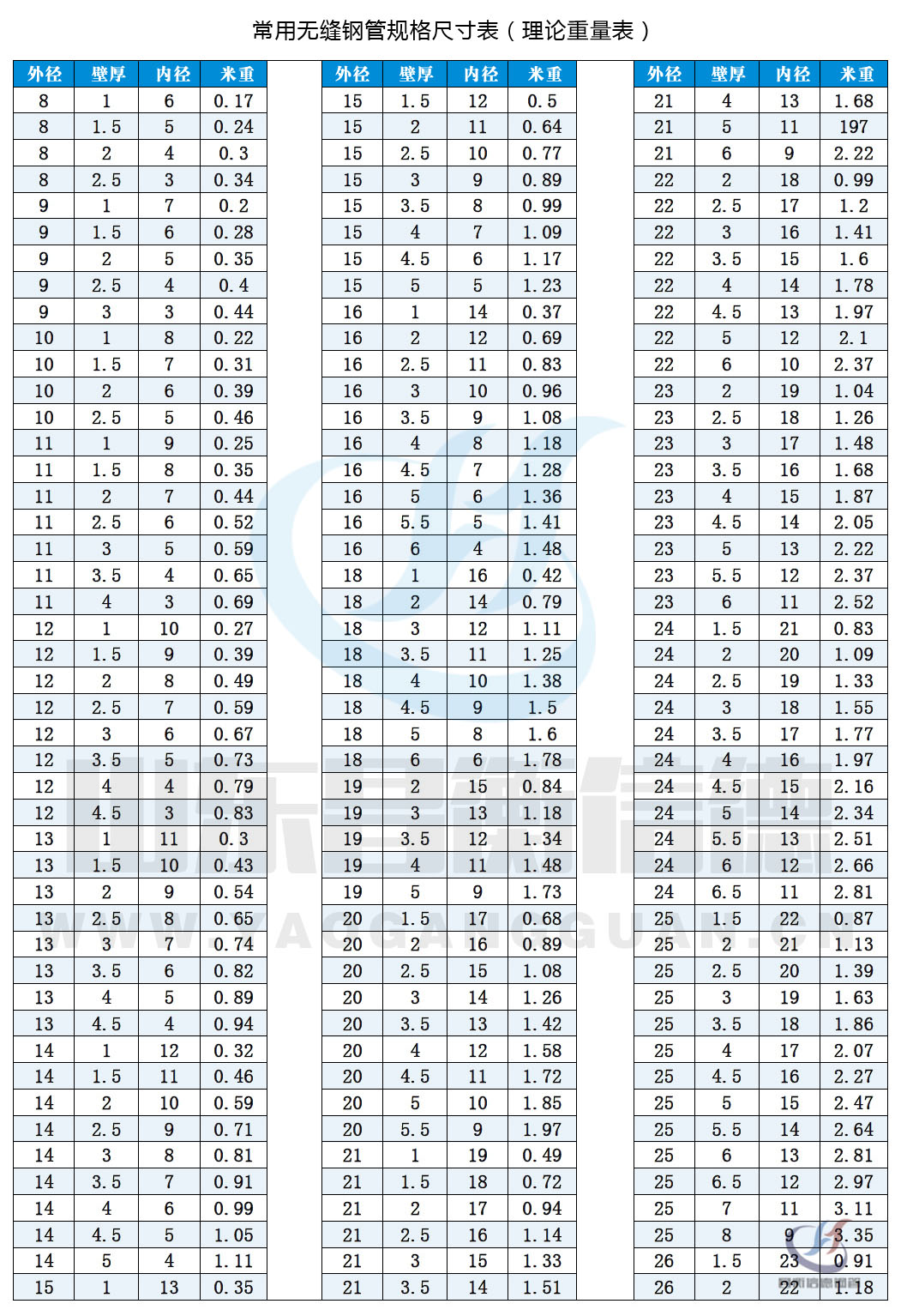 無縫91大香蕉在线视频規格尺寸表（理論重量表）10-1