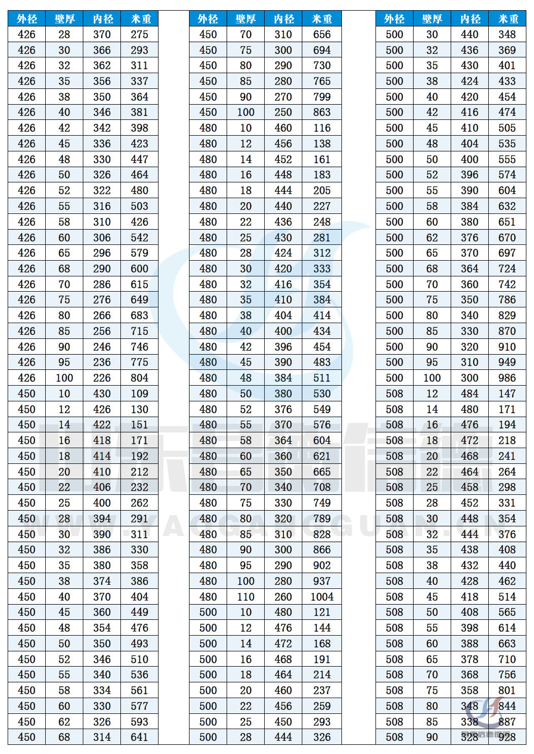 無縫91大香蕉在线视频規格尺寸表（理論重量表）10-10