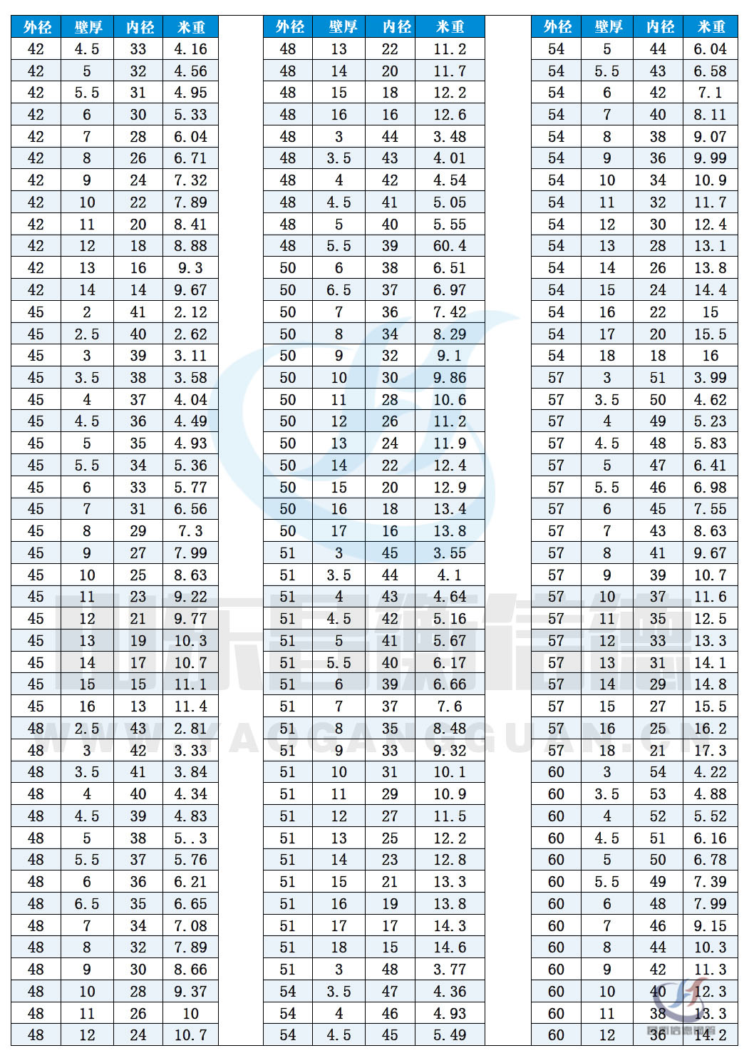 無縫91大香蕉在线视频規格尺寸表（理論重量表）10-3