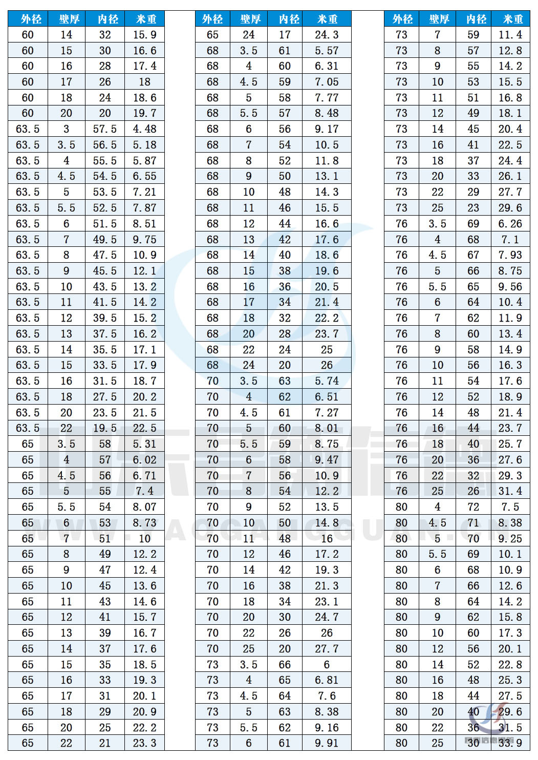 無縫91大香蕉在线视频規格尺寸表（理論重量表）10-4